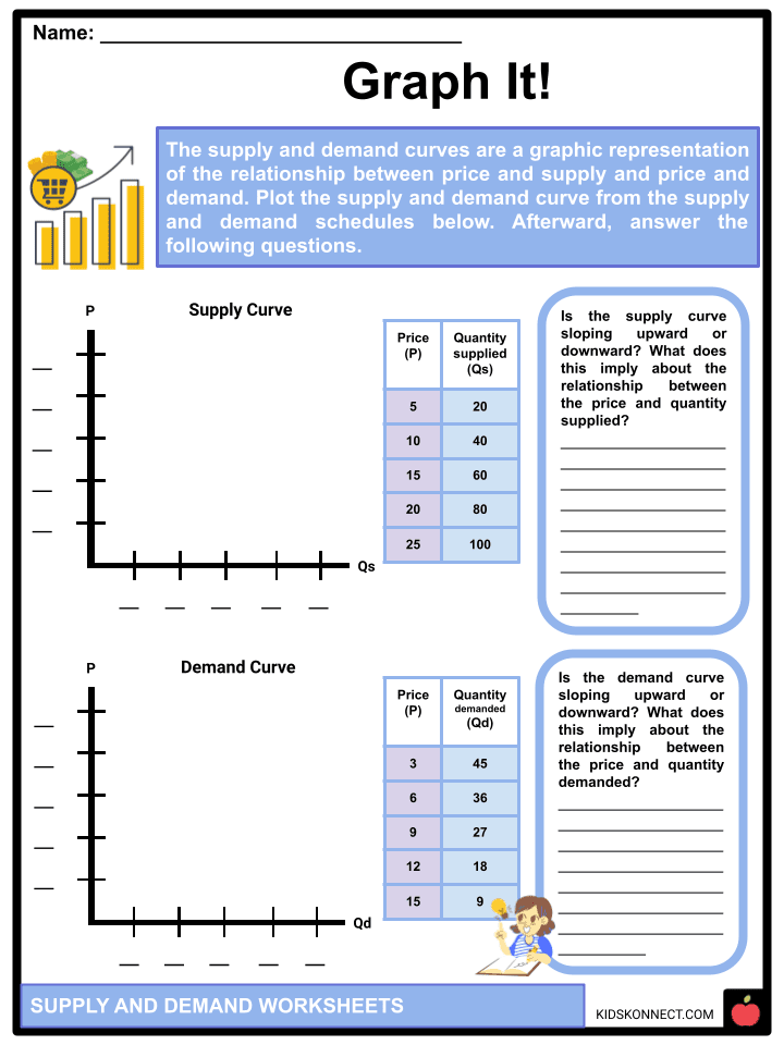 supply and demand examples for high school students